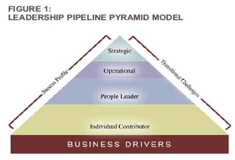 继任计划 继任计划