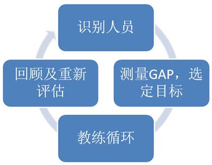卓越领导力 卓越领导力